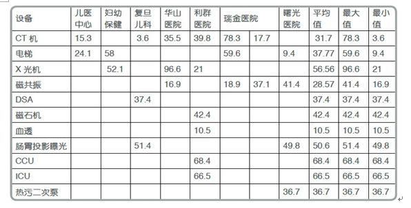 有源电力滤波器在医院项目中的应用(图1)