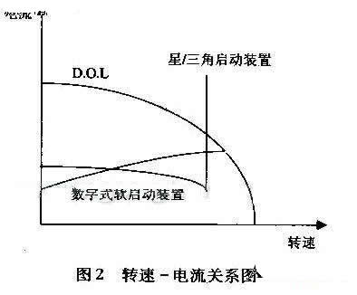 电念头软启动装置