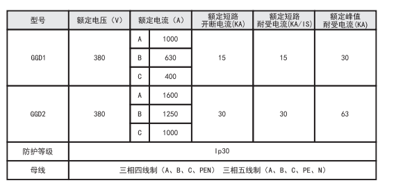 GGD系列交流低压配电柜(图1)