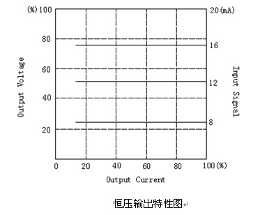 功率控制器控制方法（一）-开环控制和恒压控制(图2)