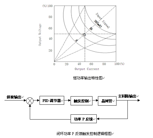 功率控制器控制方法（二）-恒流控制和恒功率控制（P反。(图2)