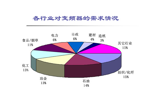 为什么使用变频器？(图1)