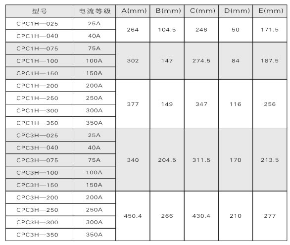 电力调解器、调功器、功率控制器怎样选型？(图1)