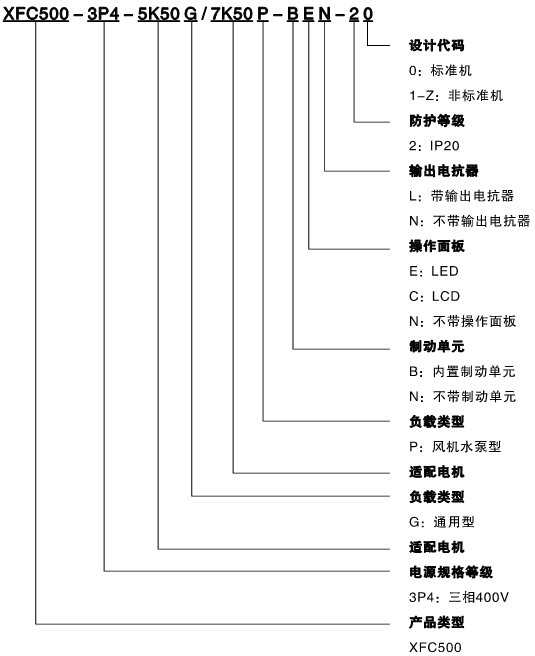 XFC500系列低压变频器(图1)