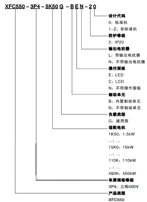 XFC550系列低压变频器(图1)