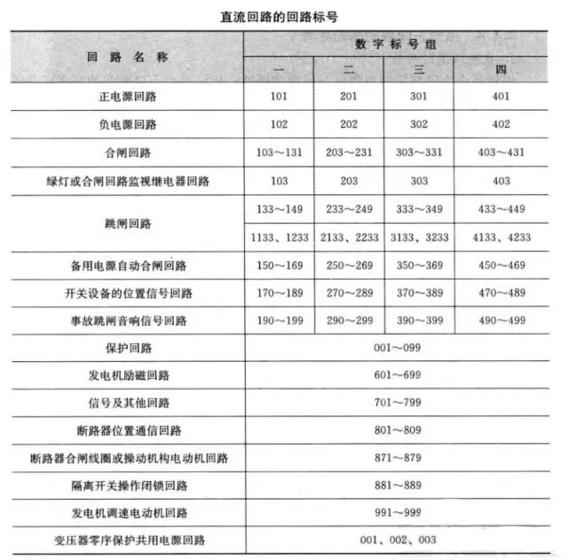 电气图中二次回路(图1)