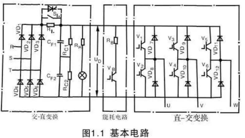 变频器为什么整流？(图1)