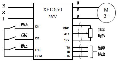 游艇会XFC550在石材切割机上的应用(图2)