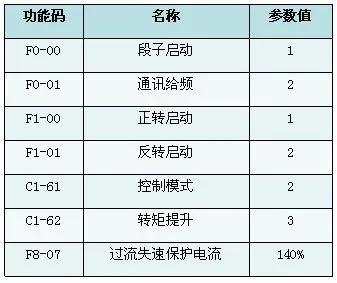 XFC500系列变频器在游乐装备中的应用(图3)