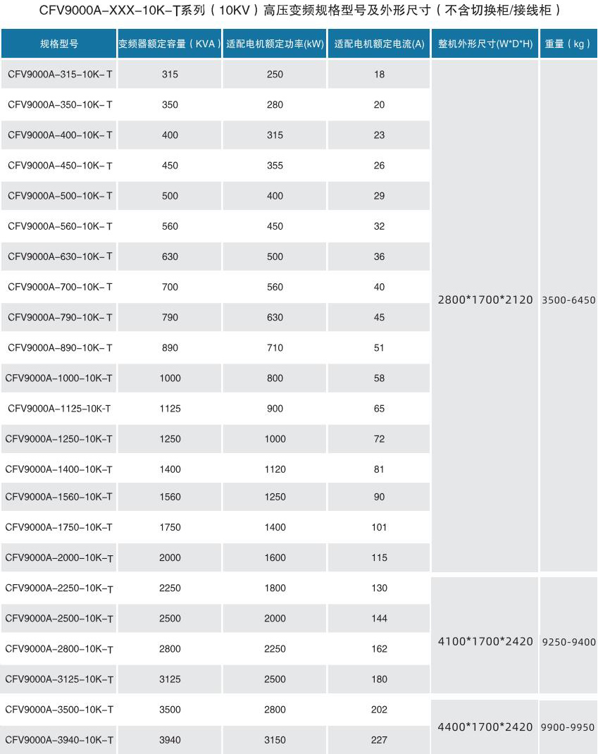 CFV9000高压变频器(图6)