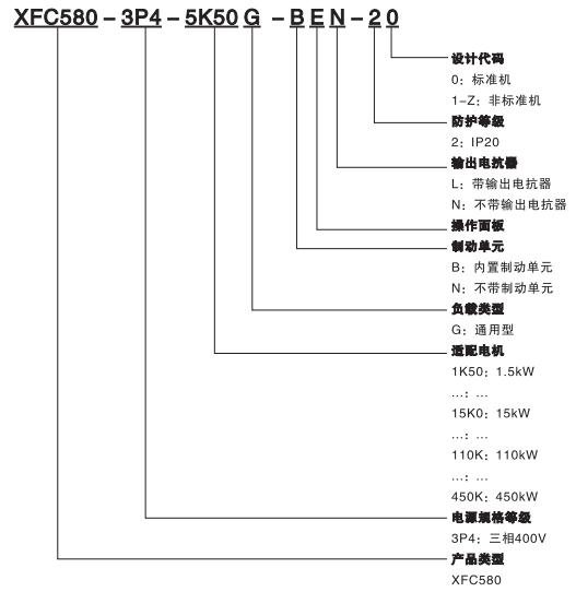 XFC580系列低压变频器(图1)