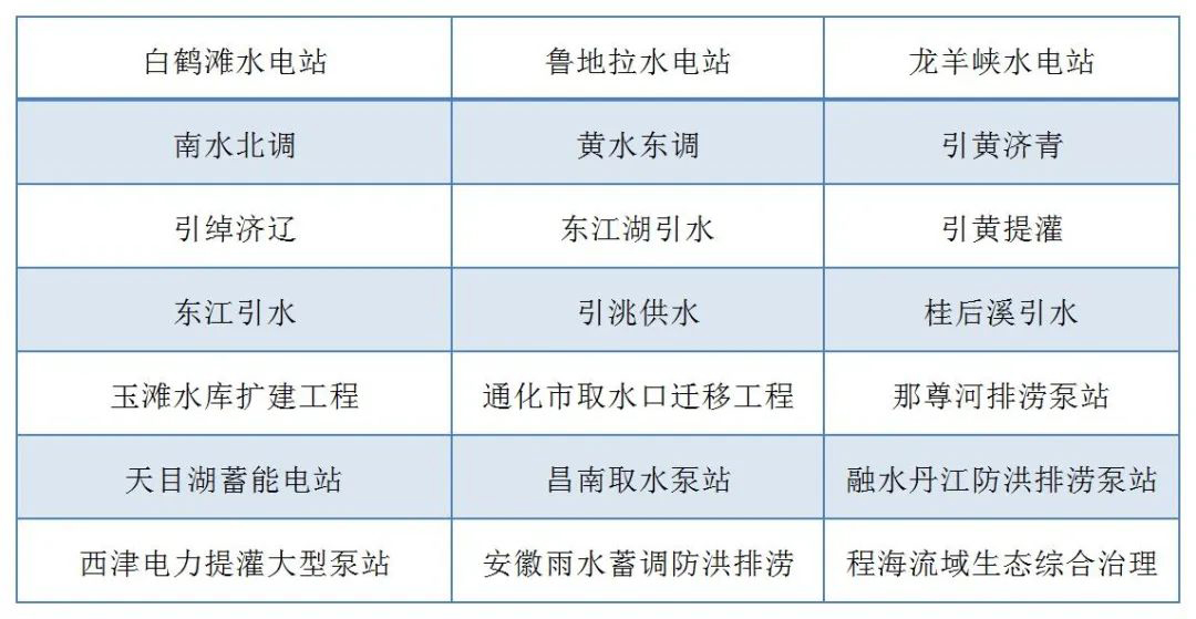 游艇会电气走进水利水电设计院开展手艺交流(图7)