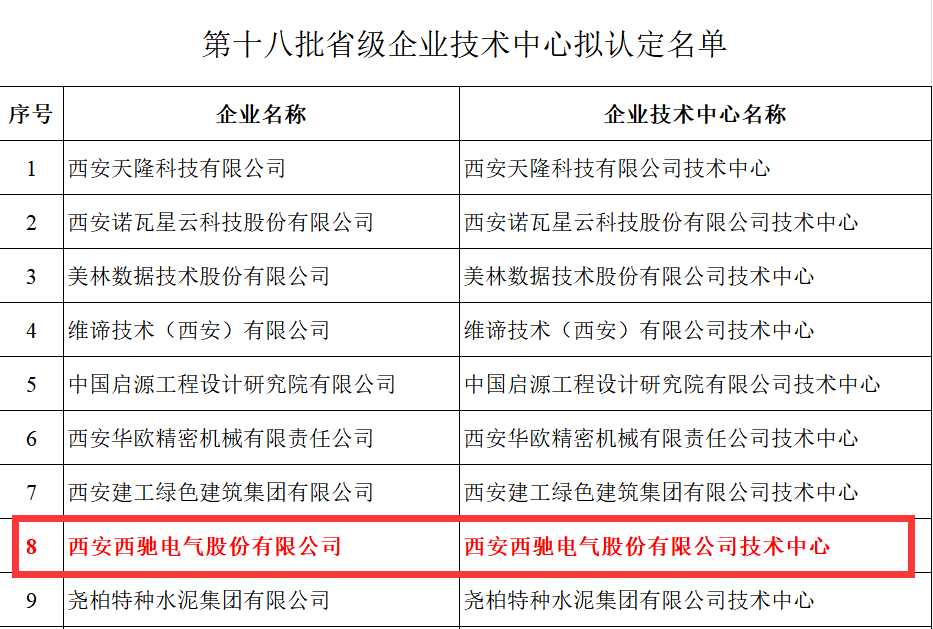 喜报！游艇会电气获评省级企业手艺中心(图2)