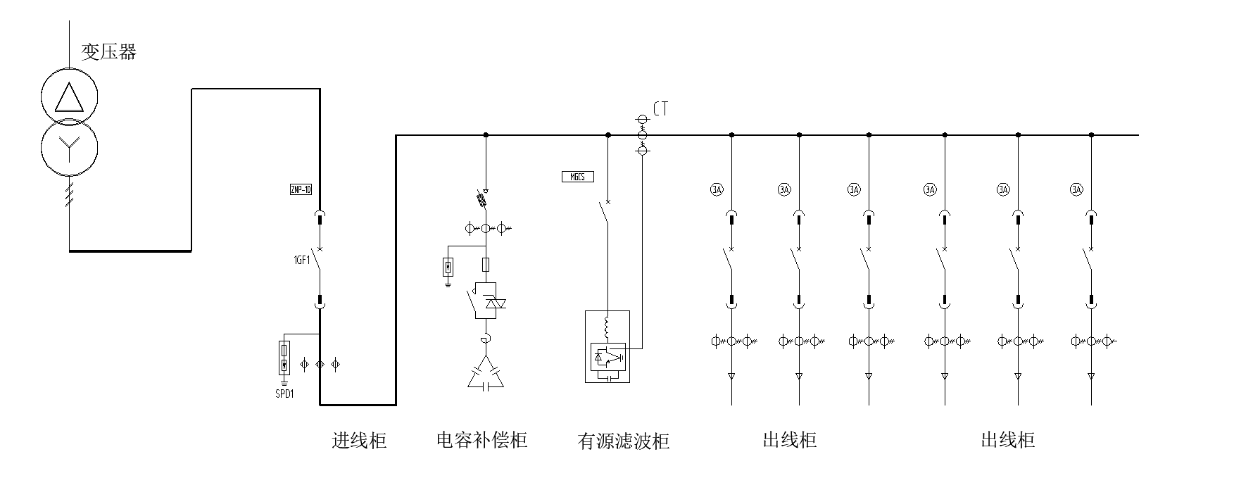 游艇会电气有源滤波器/变频器效劳海尔物联网全球立异中心(图1)