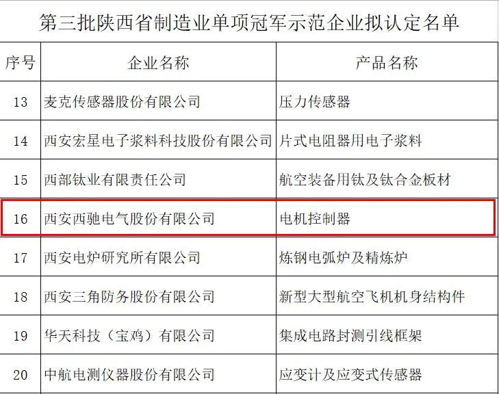 “陕西制造”排头兵——游艇会电气获批陕西省制造业单项冠军树模企业(图2)